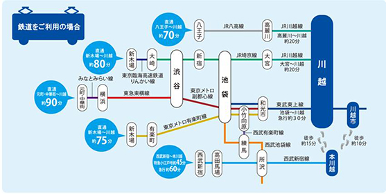 鉄道をご利用の場合